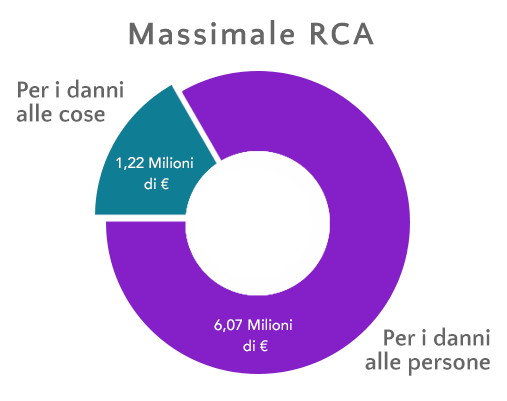 Come Risparmiare Sullassicurazione Auto I Consigli E I Trucchi